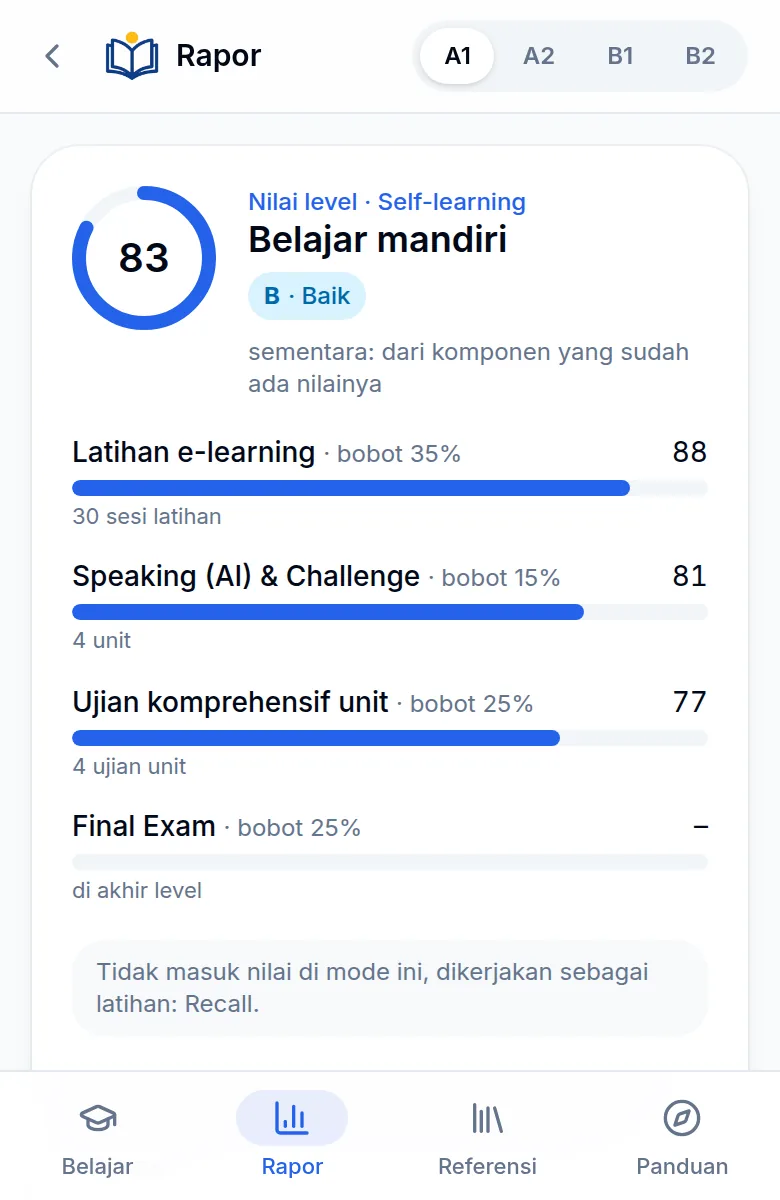 Rapor dengan nilai level dan bobot komponen
